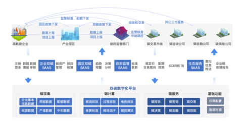 專精特新企業(yè)高質(zhì)量發(fā)展典型應(yīng)用案例展示(三) 滴普科技為港華能源打造雙碳數(shù)字化平臺，助力投資運營咨詢