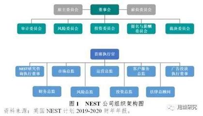 英國基本養老金與國家職業儲蓄信托的投資運營機制及借鑒意義