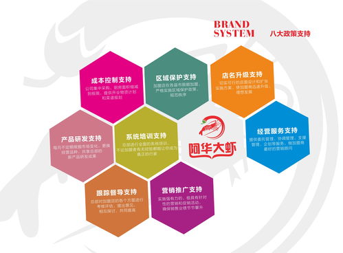 火鍋加盟 投資小、扶持全、四季經營，開啟餐飲創業新篇章