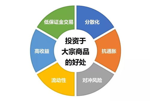 投資大宗商品指數(shù)你一定要了解的事
