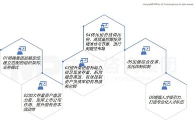 中大咨詢攜手南昌工業控股集團，召開“十四五”戰略規劃報告專家評審會