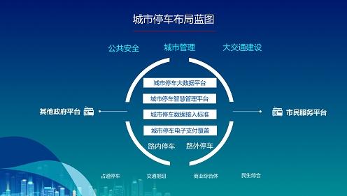 國網青島供電公司推進多表合一建設，悉尼將舉辦智慧城市周活動 | 智慧城市周報 投資運營咨詢