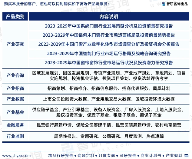 智研咨詢-門窗行業(yè)市場調查、產業(yè)鏈全景及需求規(guī)模預測報告(2023版)